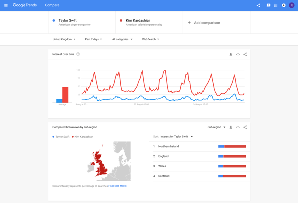 Google Trends