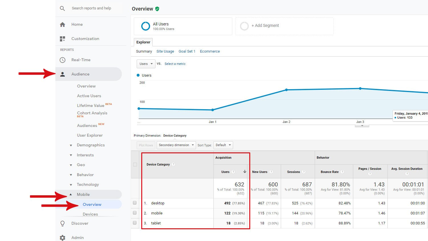 Google-Analytics---Mobile-Devices