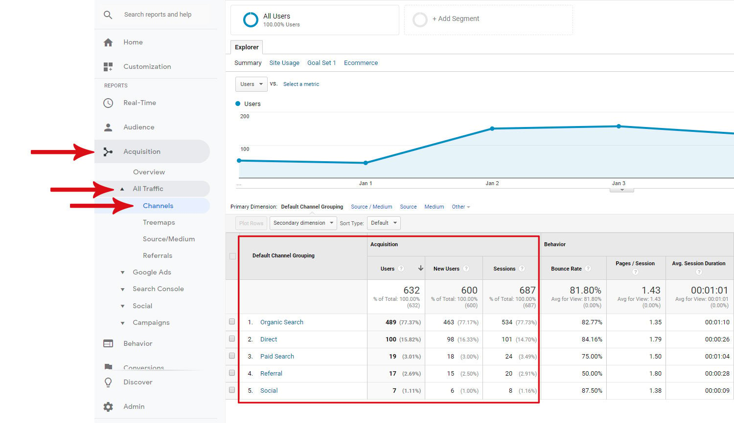 Google-Analytics---Top-Channel-Traffic