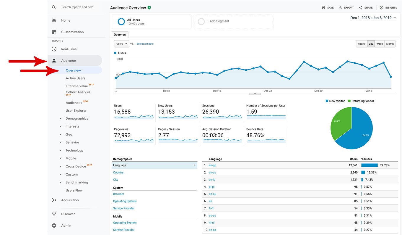 Google-Analytics---all-traffic