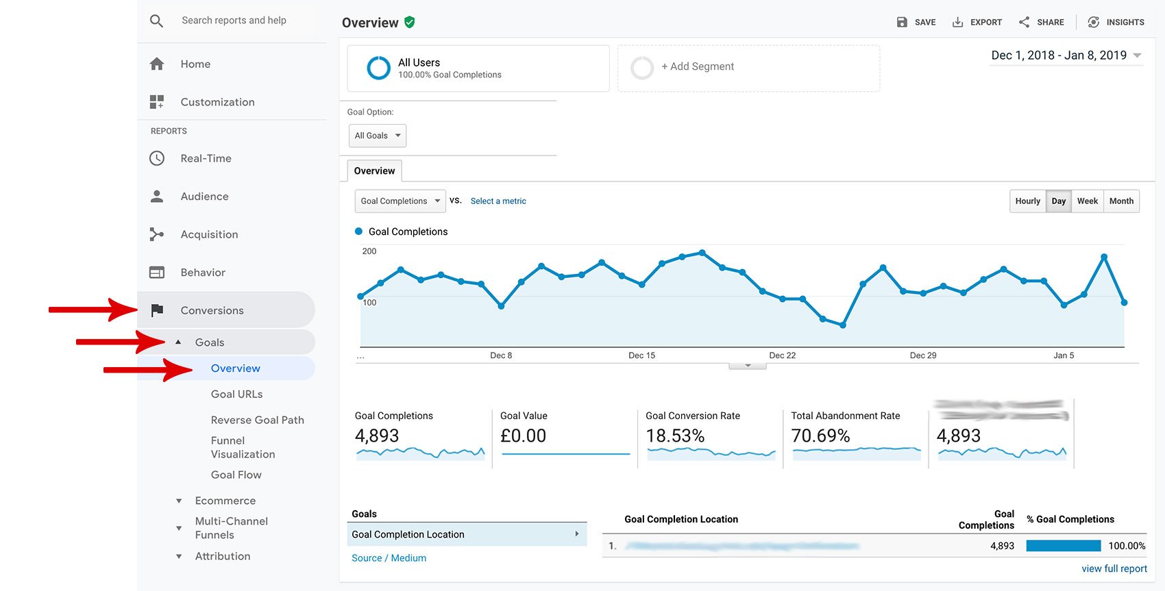 Google-Analytics---goal-conversions