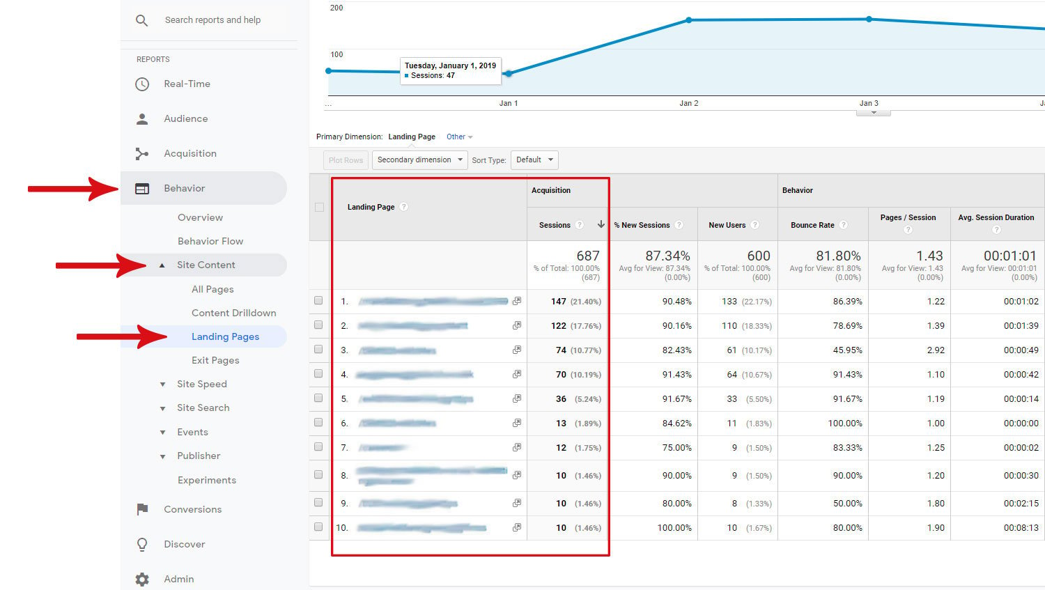 Google-Analytics---landing-pages-2