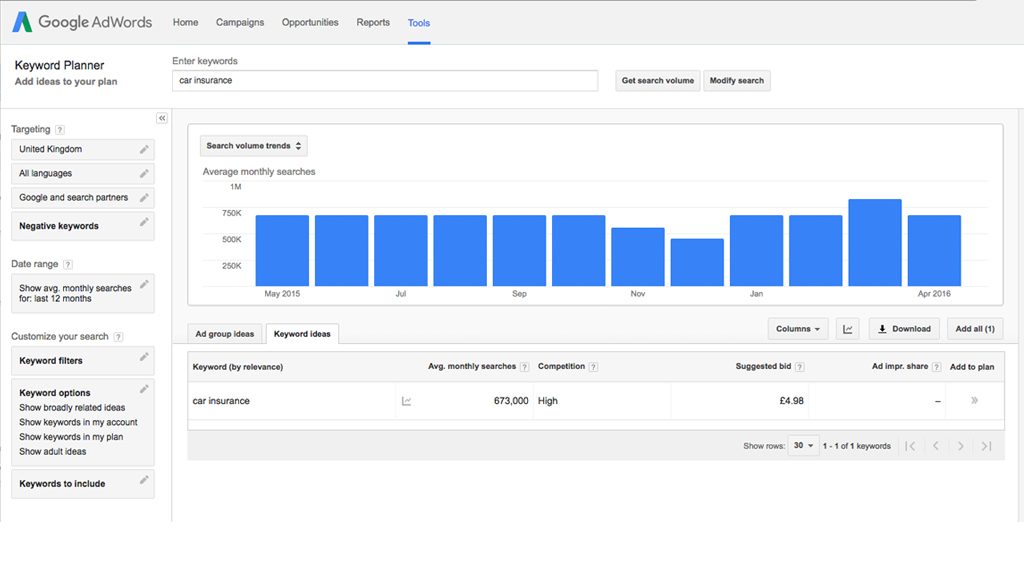 Google Keyword Planner | Market Research Tools & Resources