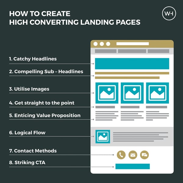 Landing page best practices