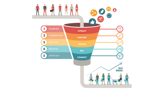 sales-marketing-b2b-funnel