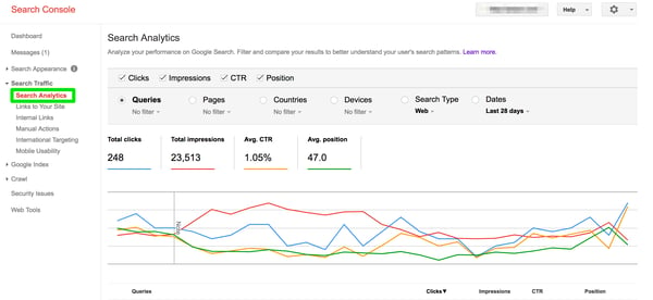 google-search-console-search-analytics