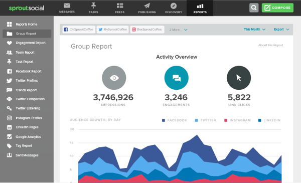 group-report-overview