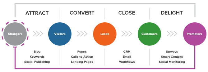 larger-inbound-methodology